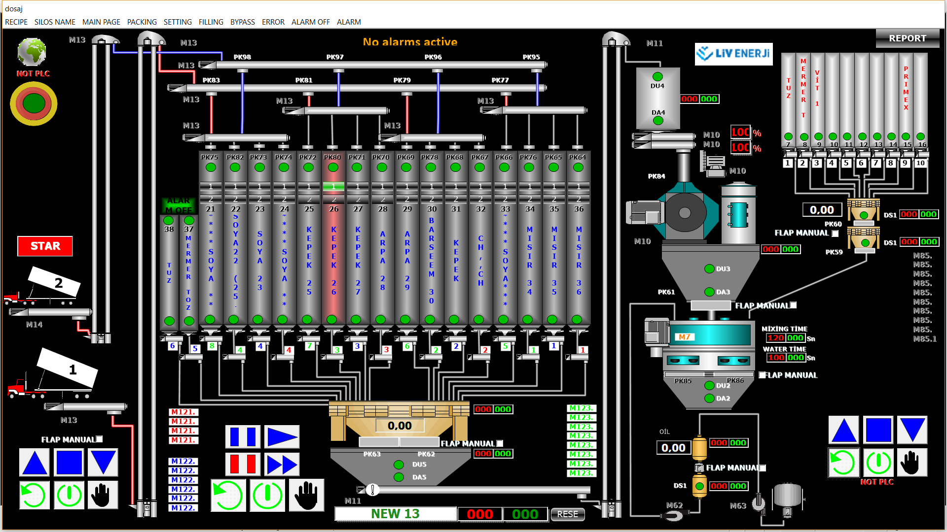 Feed Plant Automation Systems - Livenerji